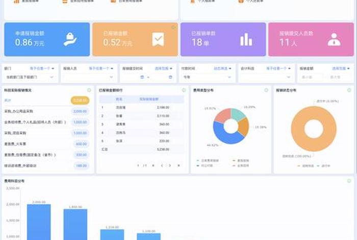 跨境电商的erp管理系统，跨境电商erp软件常见的功能是什么？