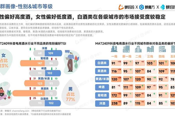 白酒电商行业销售好做吗,白酒电商行业销售好做吗现在 白酒电商行业销售好做吗,白酒电商行业销售好做吗现在