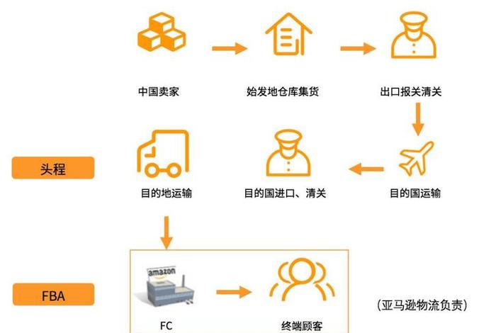 电商仓储运作模式 电商仓储运作模式是什么 电商仓储运作模式 电商仓储运作模式是什么