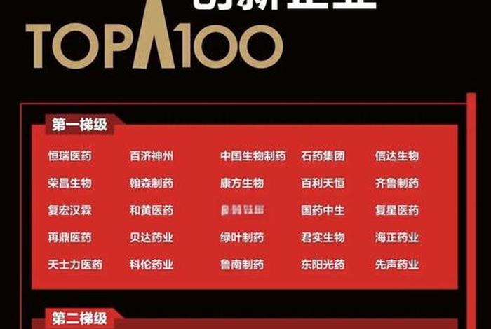 医药电商平台排行榜前十名 医药电商平台排行榜前十名公司 医药电商平台排行榜前十名 医药电商平台排行榜前十名公司