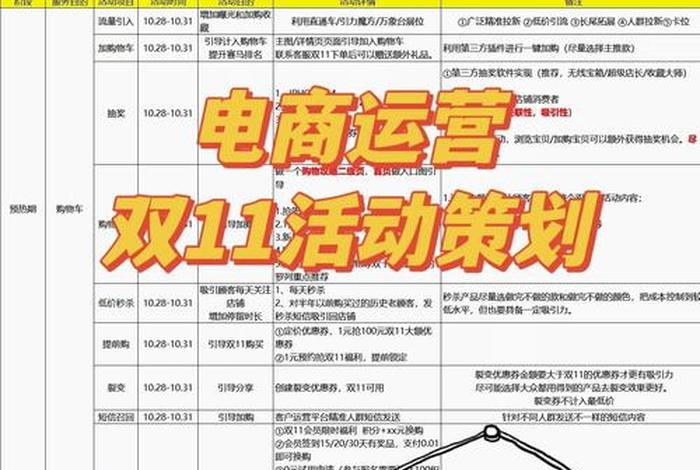 电商运营活动策划(电商运营活动策划怎么写) 电商运营活动策划(电商运营活动策划怎么写)