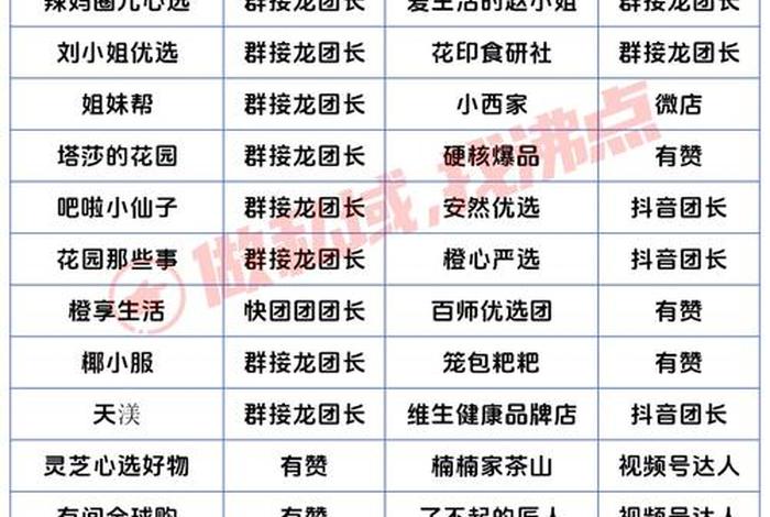 私域电商平台排名 私域电商平台排名榜 私域电商平台排名 私域电商平台排名榜