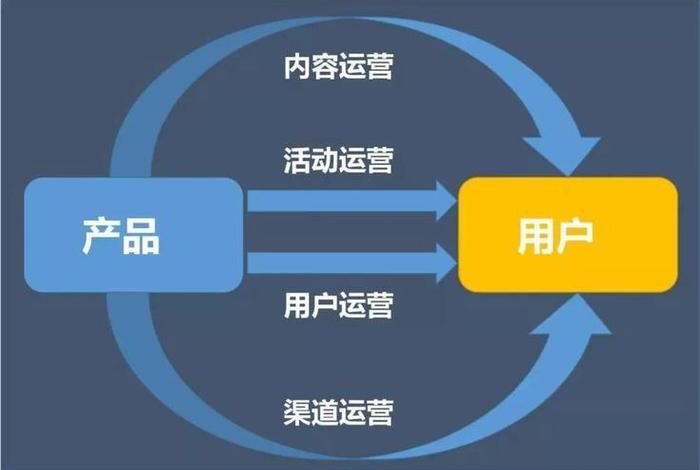内容电商运营的3种主要模式 内容电商运营的3种主要模式是什么 内容电商运营的3种主要模式 内容电商运营的3种主要模式是什么
