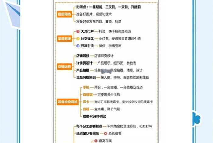 直播电商运营的三要素，直播电商运营的三要素是什么