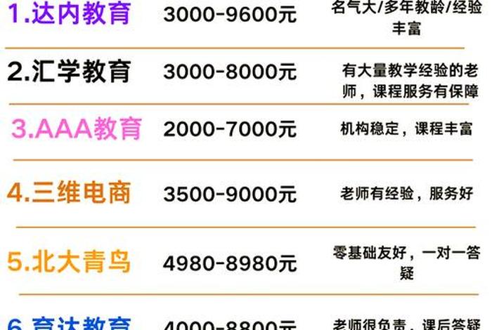 湖南电商运营培训哪个机构好 - 湖南电商运营培训哪个机构好一点 湖南电商运营培训哪个机构好 - 湖南电商运营培训哪个机构好一点