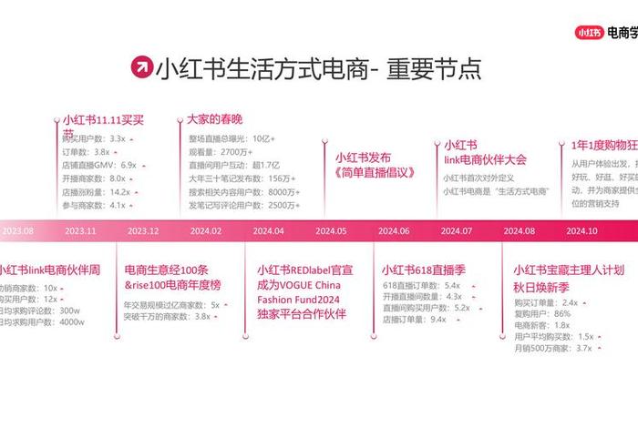 小红书电商平台怎么搭建 小红书电商平台怎么搭建店铺