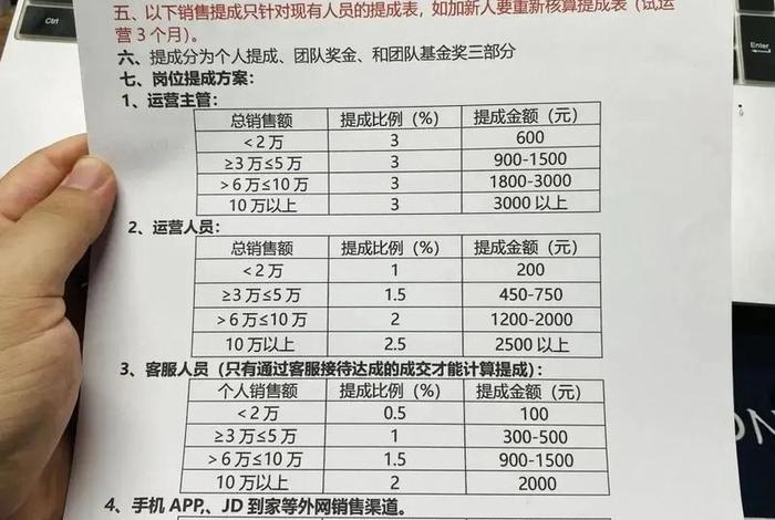 电商运营工资一般多少、北京电商运营工资一般多少