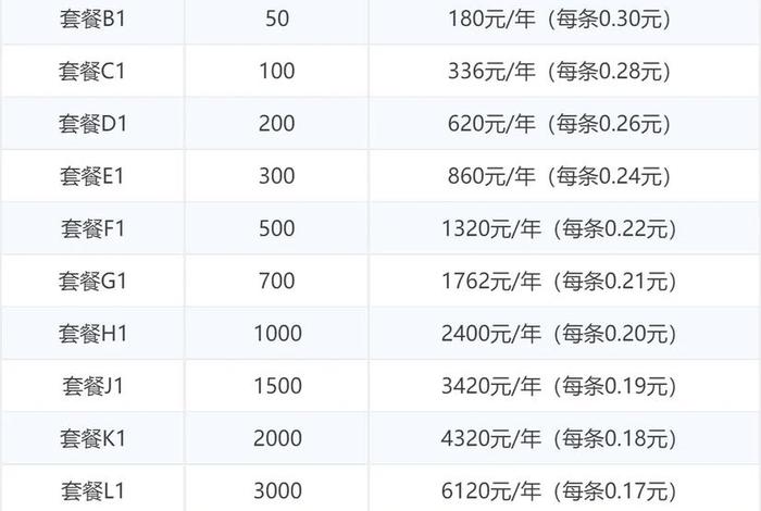 电商平台运营工资一般多少（电商平台运营工资一般多少钱）