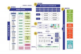 电商型网站分析 - 典型电商网站