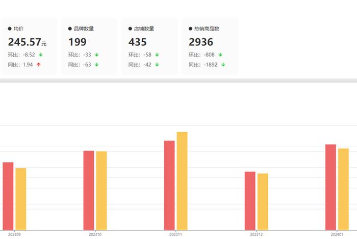 电商平台下载量排行 电商平台销量排行