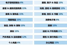 沃尔玛电商平台的类目有哪些类别（沃尔玛电商平台的类目有哪些类别呢）