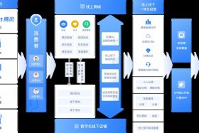 直播电商销售管理系统（直播电商销售模式）