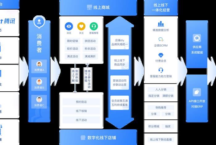 直播电商销售管理系统(直播电商销售模式) 直播电商销售管理系统(直播电商销售模式)