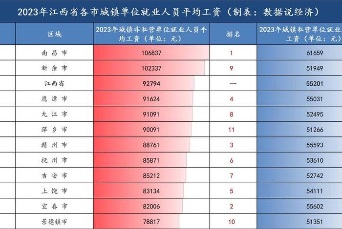 江西电商工资多少钱一个月、电商工资一般多少钱一个月 江西电商工资多少钱一个月、电商工资一般多少钱一个月