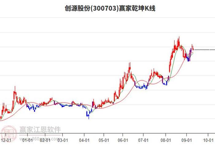 跨境电商有什么股票 跨境电商有什么股票可以买 跨境电商有什么股票 跨境电商有什么股票可以买