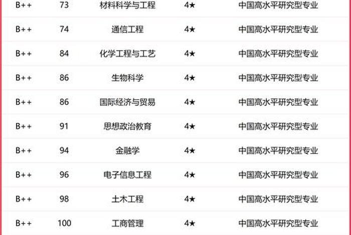 电大商务英语边学边练答案,电大商务英语边学边练答案第五章 电大商务英语边学边练答案,电大商务英语边学边练答案第五章