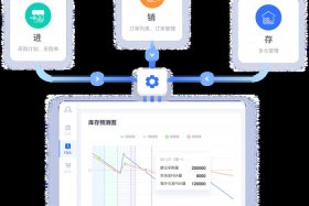 电商ERP管理系统 电商erp管理系统