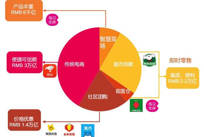 电商网络销售渠道（电商网络销售渠道有哪些）