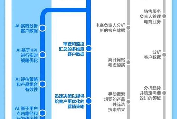 怎么做电商才能成功 怎么做电商才能成功呢 怎么做电商才能成功 怎么做电商才能成功呢