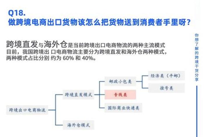 跨境电商的货物怎么出口 跨境电商的货物怎么出口到国外 跨境电商的货物怎么出口 跨境电商的货物怎么出口到国外