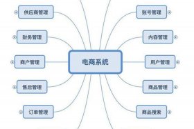 电商商品基础管理系统，电商基础设施包括啥