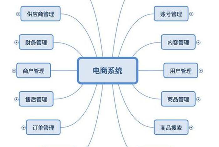电商商品基础管理系统，电商基础设施包括啥