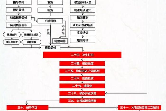 电商教程网上开店流程 - 电商教程网上开店流程是什么