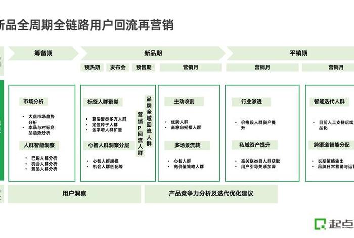 电商策略分析及建议,电商业务策略 电商策略分析及建议,电商业务策略