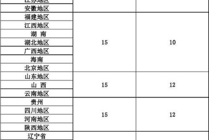 电商聊圆通首重多少斤 - 圆通快递首重多少公斤,续重多少 电商聊圆通首重多少斤 - 圆通快递首重多少公斤,续重多少