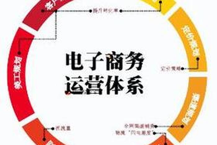 汇海电商代运营(汇海电子商务) 汇海电商代运营(汇海电子商务)