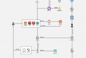 电商b2c操作流程；电商b2c操作流程有哪些