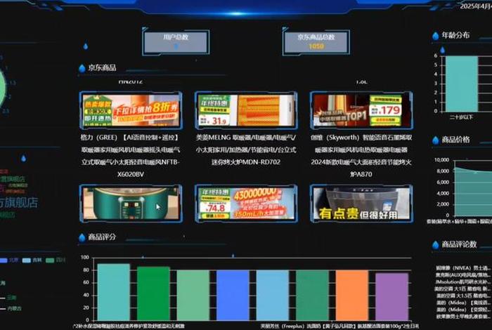 电商运营数据分析软件（电商运营数据分析用什么软件）