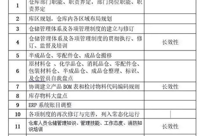电商仓库工作计划及目标 - 电商仓库工作计划及目标怎么写