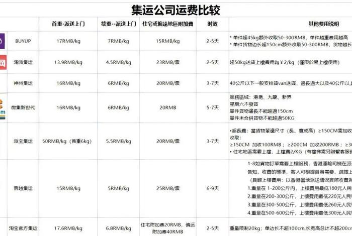电商费用 - 电商费用计入什么科目 电商费用 - 电商费用计入什么科目