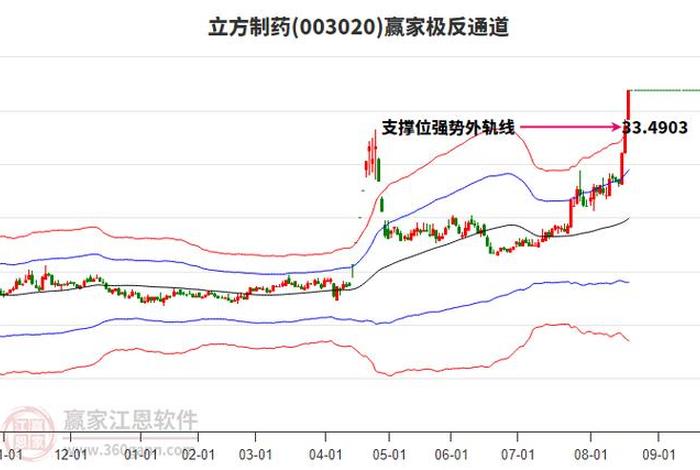 医药电商概念股上涨 - 医药电商概念股上涨股票