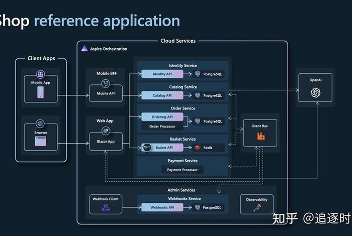 开源电商系统哪个好;开源电商平台 开源电商系统哪个好;开源电商平台
