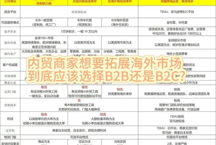 电商类型b2c相关网站；电商类型b2c相关网站是什么