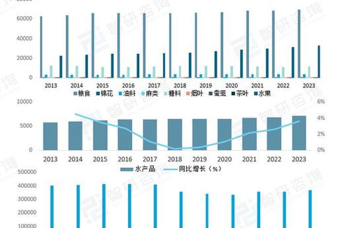 农产品电商物流的现况与趋势(农产品电商物流的现况与趋势论文) 农产品电商物流的现况与趋势(农产品电商物流的现况与趋势论文)