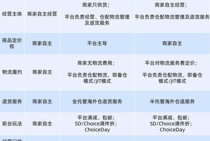 跨境电商是什么类的专业 - 跨境电商是什么类的专业课程