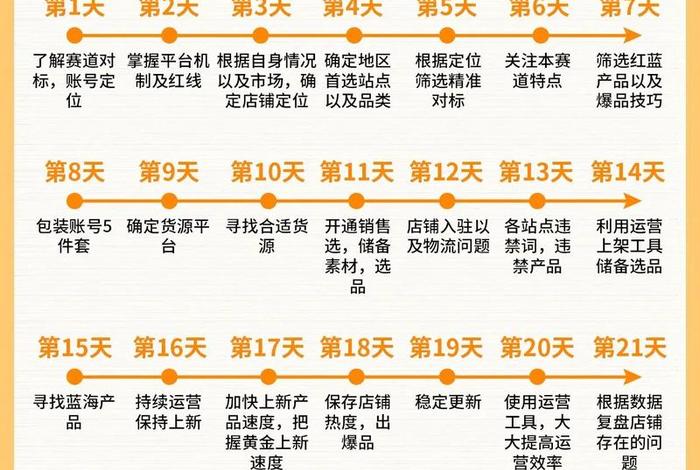 跨境电商怎么做的步骤，跨境电商怎么做的步骤有哪些