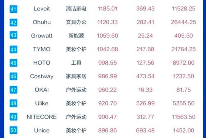 上海跨境电商公司百强;上海跨境电商公司百强榜单 上海跨境电商公司百强;上海跨境电商公司百强榜单