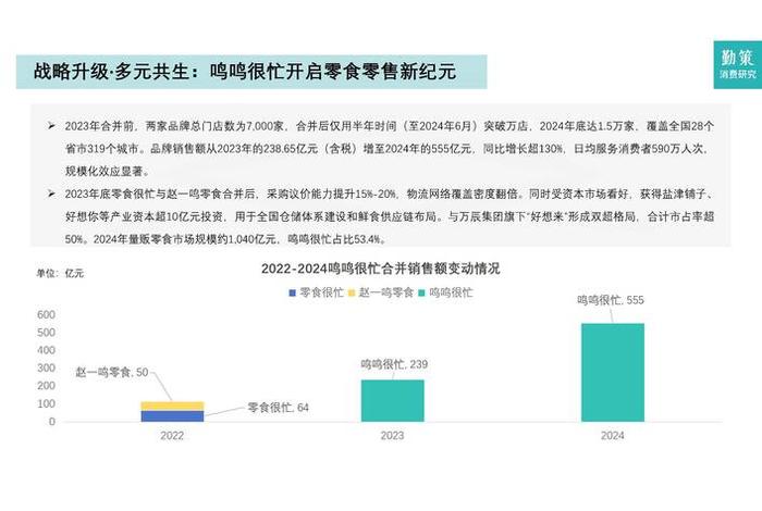 电商渠道扩张对休闲食品企业财务风险的影响;电商渠道扩张对休闲食品企业财务风险的影响研究 电商渠道扩张对休闲食品企业财务风险的影响;电商渠道扩张对休闲食品企业财务风险的影响研究