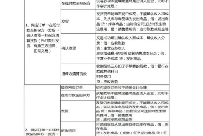 电商平台公司财务怎么做 电商平台公司财务怎么做账 电商平台公司财务怎么做 电商平台公司财务怎么做账