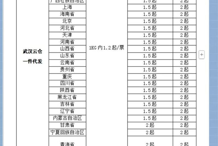 电商跨境物流费用是多少(电商跨境物流费用是多少钱) 电商跨境物流费用是多少(电商跨境物流费用是多少钱)