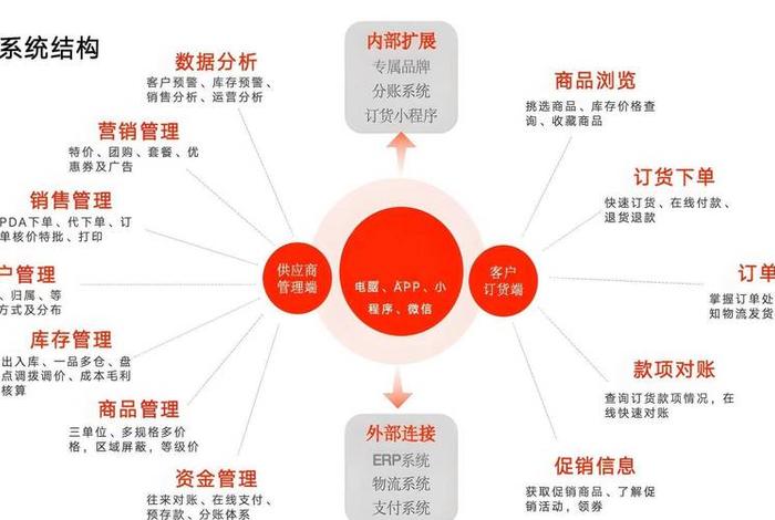 电商易是什么软件 电商交易是什么