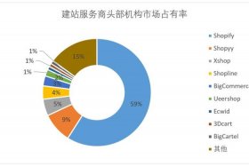 深圳跨境电商在哪个区，深圳跨境电商在哪个区比较好