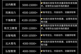 抖音电商运营培训、抖音电商运营培训怎么样