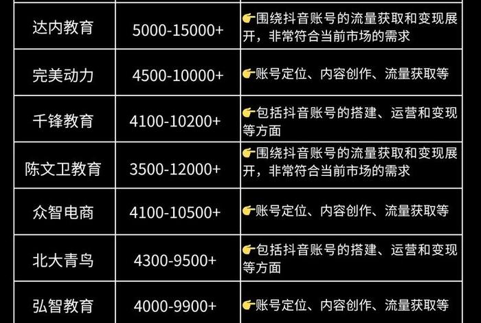 抖音电商运营培训、抖音电商运营培训怎么样 抖音电商运营培训、抖音电商运营培训怎么样