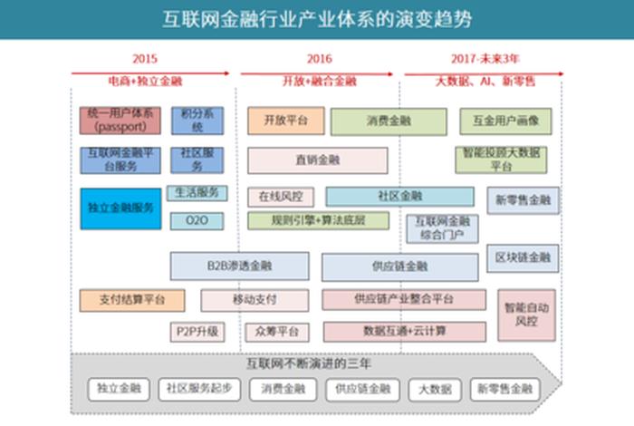 电商金融平台模式是互联网金融的一种模式复制,电商平台发展互联网金融的优势 电商金融平台模式是互联网金融的一种模式复制,电商平台发展互联网金融的优势