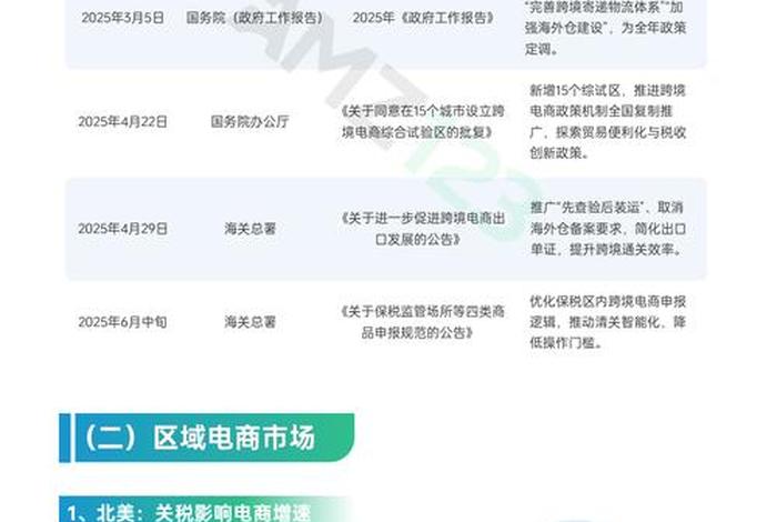 amz123跨境电商注册步骤(amz123跨境电商下载) amz123跨境电商注册步骤(amz123跨境电商下载)